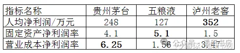 公赢网配资 泸州老窖2024年报重点，泸州老窖与茅台五粮液五大不同之处