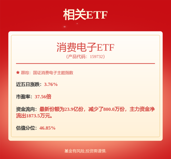 盛康优配 TCL科技(000100.SZ)：目前TCL华星的AMOLED透明显示技术已成功实现了55%以上的高透过率